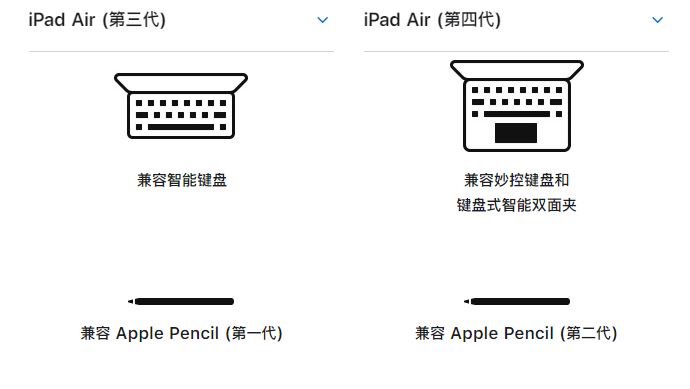 iPad Air4和iPad Air3区别是什么 苹果第4代iPad Air与iPad Air3对比
