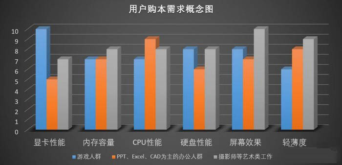 联想拯救者Y9000X值得买吗？联想LEGION Y9000X高性能轻薄本全面评测