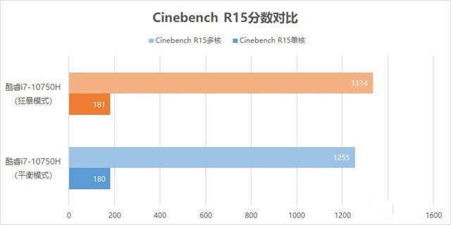 惠普暗影精灵6游戏本使用怎么样?惠普暗影精灵6游戏本全面评测