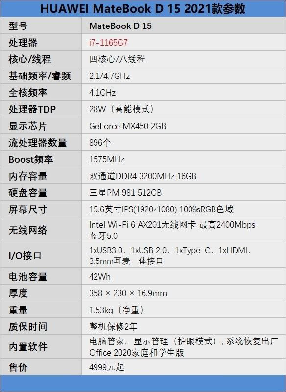 华为MateBook D 15 2021款值得买吗 华为MateBook D 15 2021款详细评测