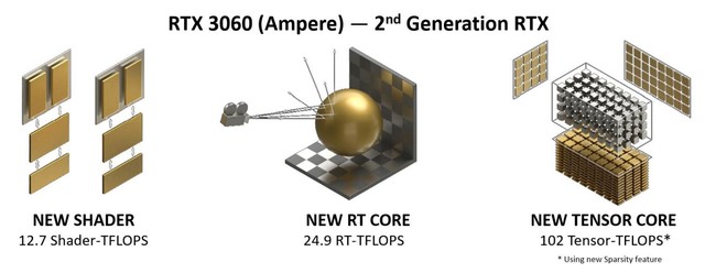 技嘉魔鹰RTX 3060 GAMING OC显卡全面评测