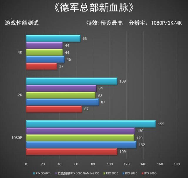 技嘉魔鹰RTX 3060 GAMING OC显卡全面评测