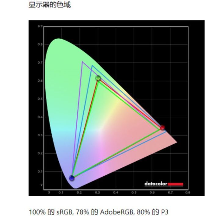 华为matebook14锐龙版R5性能如何 值得入手吗