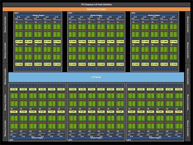 NVIDIA RTX 3080显卡怎么样 NVIDIA RTX 3080显卡详细评测