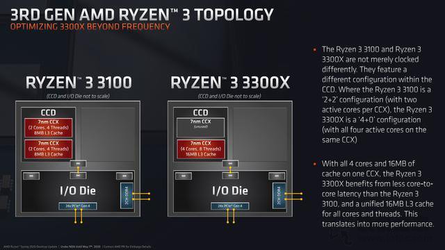 amd锐龙r33100和r33300x哪款好r33300x和3100性能对比评测