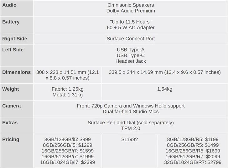 surface laptop 3怎么样 surface laptop 3配置及价格介绍