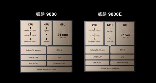 骁龙895和麒麟9000区别大吗 骁龙895和麒麟9000对比详解