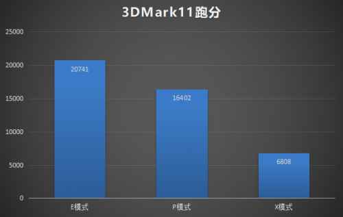 雷神绝地武士游戏本评测:16.6寸笔记本电脑游戏效果实测