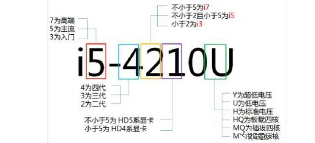 笔记本电脑i5和i7区别大吗 买笔记本买i5还是买i7