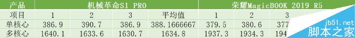 荣耀Magic 2019和机械革命的S1 Pro哪款好 两款笔记本性能对比