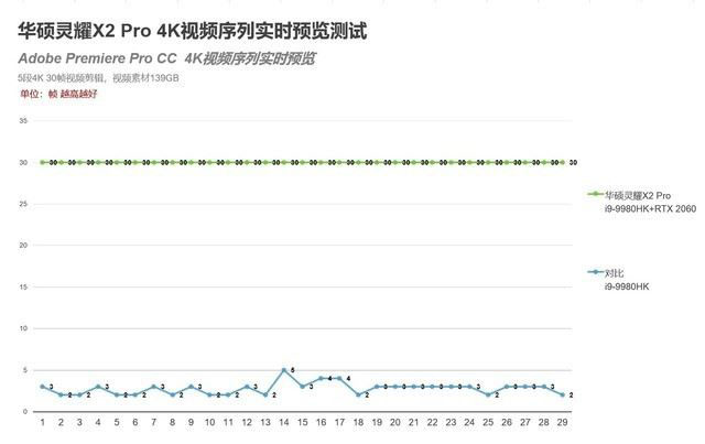华硕灵耀X2 Pro怎么样 华硕灵耀X2 Pro笔记本详细测评
