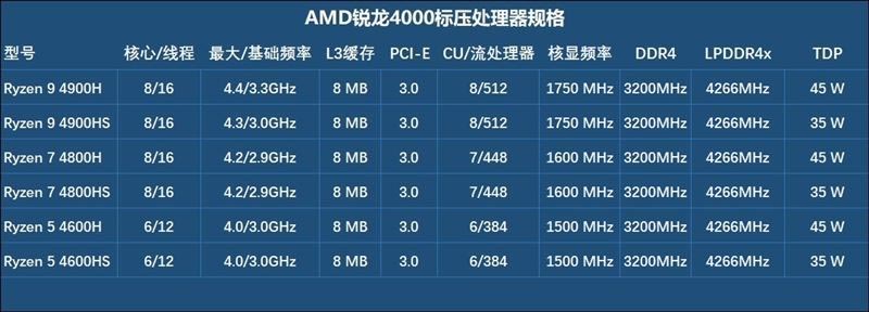 华硕天选笔记本值得入手吗 华硕天选笔记本使用体验评测
