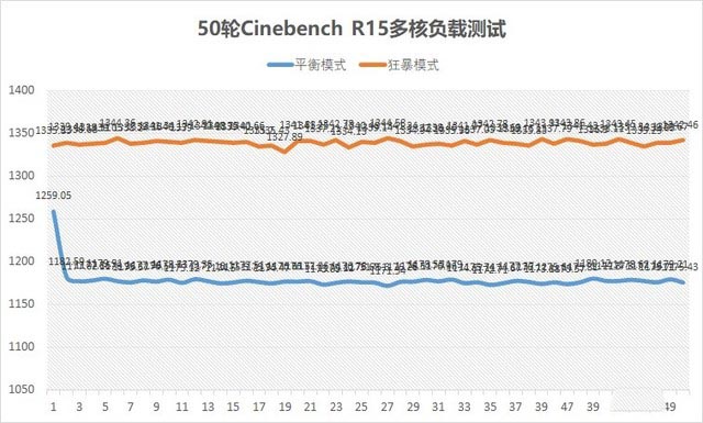 惠普暗影精灵6游戏本使用怎么样?惠普暗影精灵6游戏本全面评测