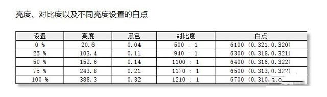 ROG 幻15值得入手吗 ROG 幻15笔记本详细评测