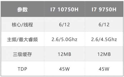雷神绝地武士游戏本评测:16.6寸笔记本电脑游戏效果实测