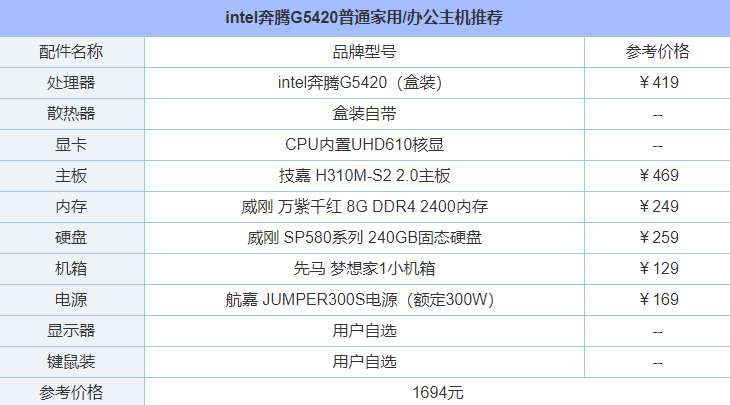 办公电脑主机配置怎么选?intel奔腾G5420普通家用/办公主机配置详解