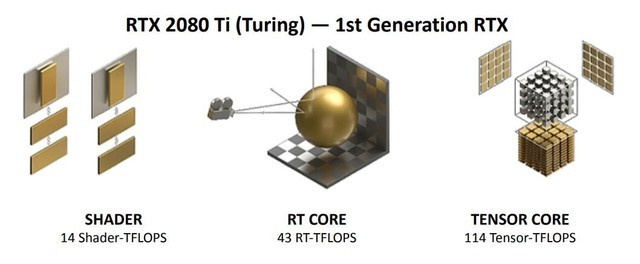 影驰RTX 3080 Ti 星曜OC怎么样 影驰RTX 3080 Ti 星曜OC详细评测