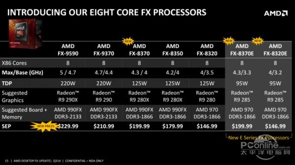 FX-8370怎么样？AMDFX-8370评测