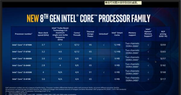 6核12线程 Corei7-8700K/i5-8600K首发评测