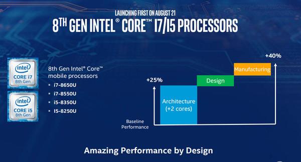 6核12线程 Corei7-8700K/i5-8600K首发评测