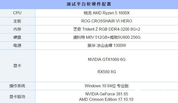 GTX1060和RX580显卡吃鸡哪家强？全面对比