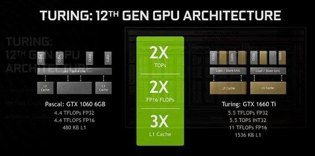 铭瑄GTX1660终结者显卡测评性能超越GTX1060近25%