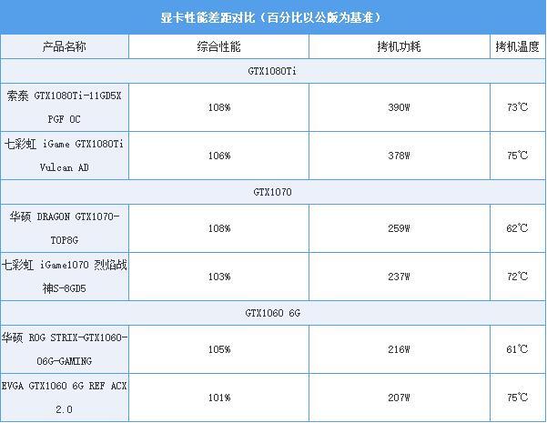 同一芯片显卡差价竟有1000元！买信仰值不值？