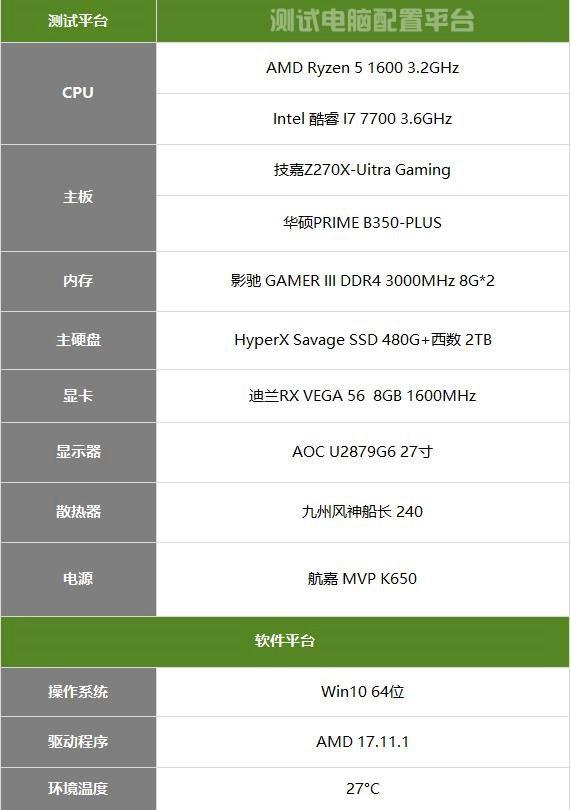 R5 1600好还是i77700好？R5-1600和i7-7700性能对比