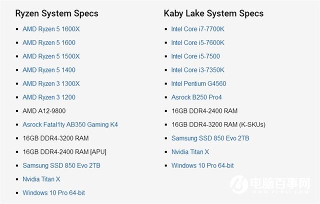AMD 7代APU旗舰A12-9800测试：被Ryzen3吊打