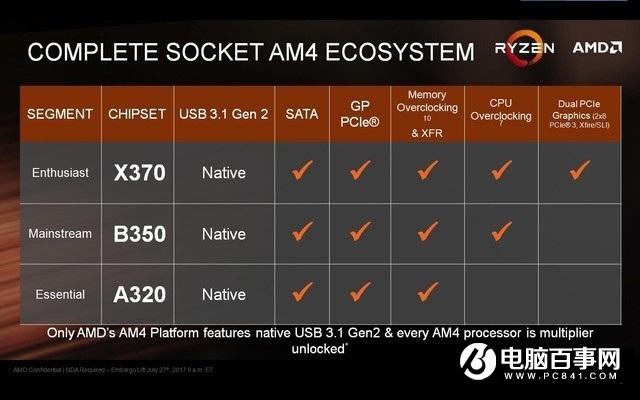 AMD锐龙3 1300X怎么样 AMD Ryzen3-1300X评测