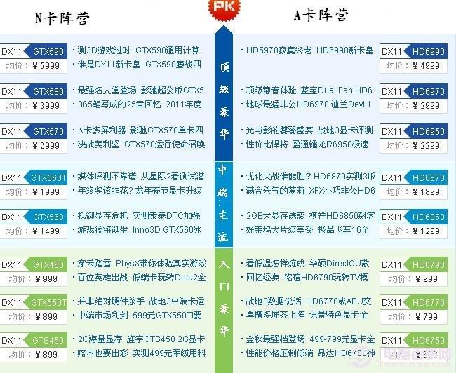 2011显卡性能排名