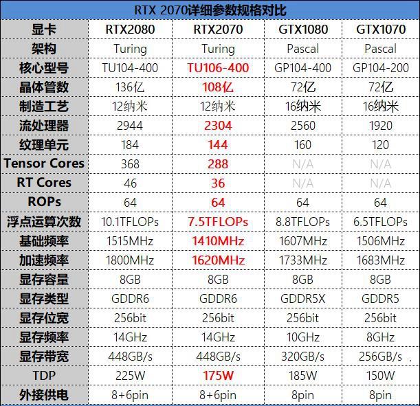 RTX 2070值得买吗？NVIDIARTX2070显卡全面评测