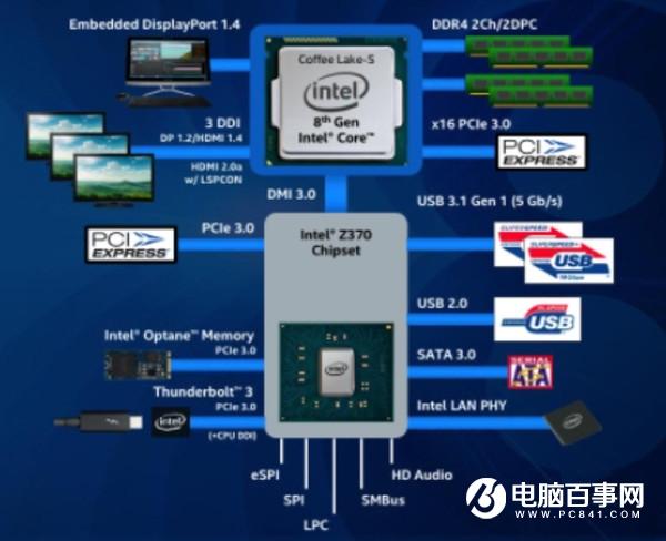 Z370主板怎么样Z370主板评测