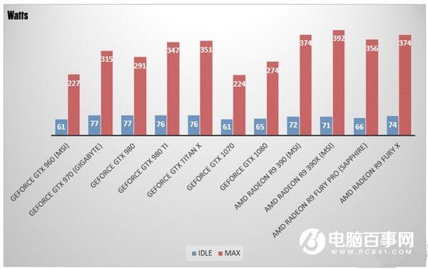 GTX1070游戏实测：性价已超神