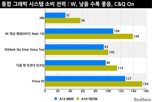 AMD A12-9800怎么样 AMDA12-9800性能测试