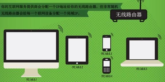 Wifi无线盛行警惕他人分享您的IP地址