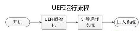 UEFI运行流程