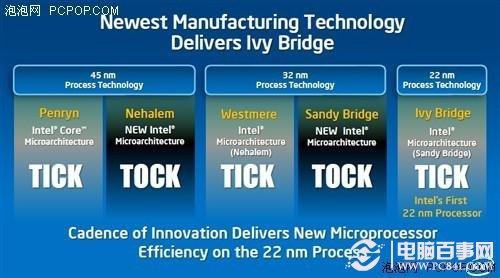 2012年处理器市场回顾：Intel22nm、AMD双星