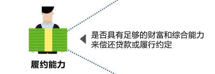 支付宝芝麻信用分怎么算
