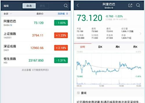 蚂蚁聚宝怎么买股票 蚂蚁聚宝买股票方法介绍