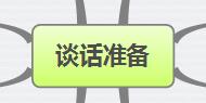XMind 6中的画布属性解析
