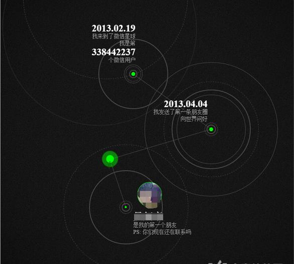 2016微信公开课pro版教程