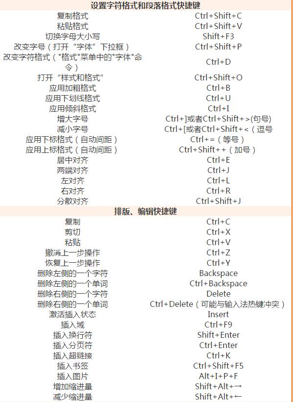 wps新建文档快捷键怎么自定义 wps自定义新建文档快捷键教程