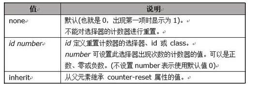 HTML怎么级联编号 HTML级联编号如何实现