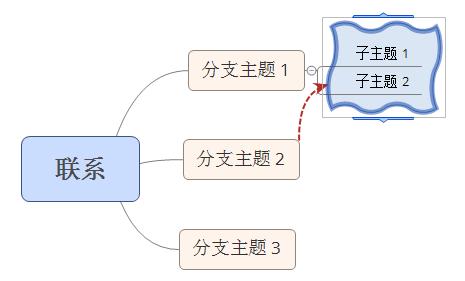 XMind 关联线的小技巧