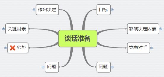 XMind 6中的画布属性解析