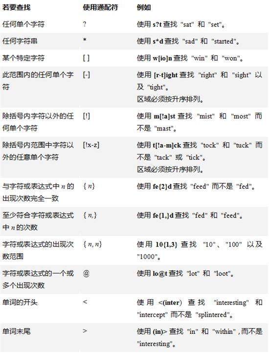 Word各种神快捷键操作技巧大全