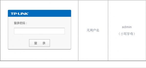 tplink忘记路由器登陆密码 tplink管理员密码是什么