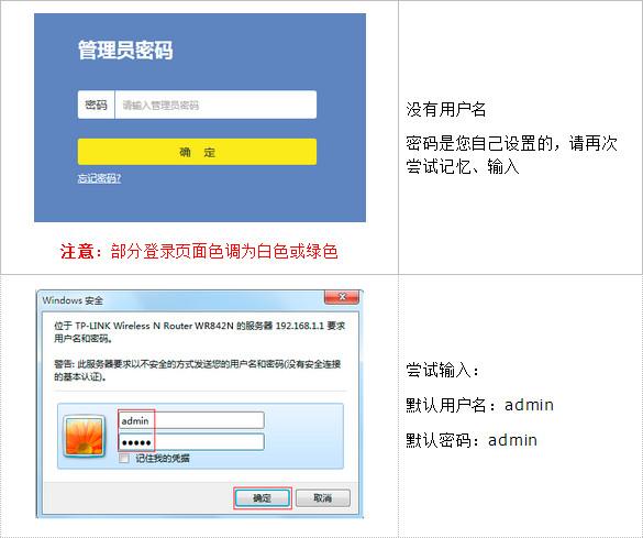 tplink忘记路由器登陆密码 tplink管理员密码是什么