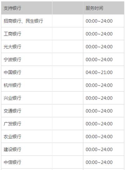 支付宝转账到银行卡要多久？各银行支付宝转账到账时间